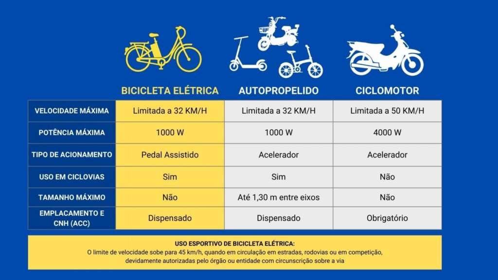 Cartilha Pedalando com Assistência