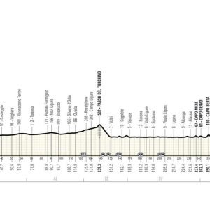 A vitória mais difícil para Tadej Pogacar